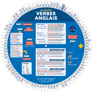 Roue des verbes - Anglais - Éditins RDL
