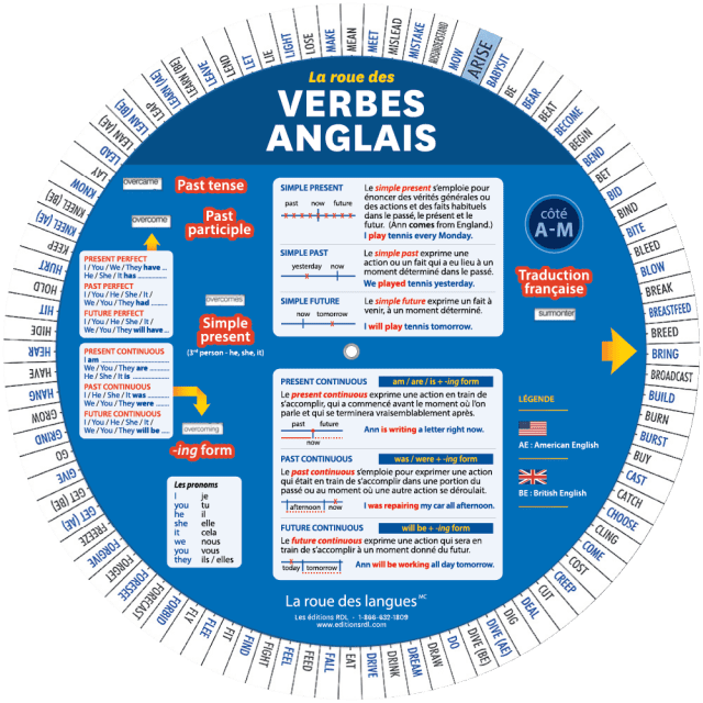 Roue des verbes - Anglais - Éditins RDL